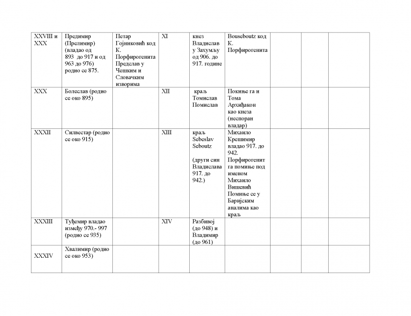 Uputstvo i vodic za citanje Letopisa Popa Dukljanina 4.png, 47 KB